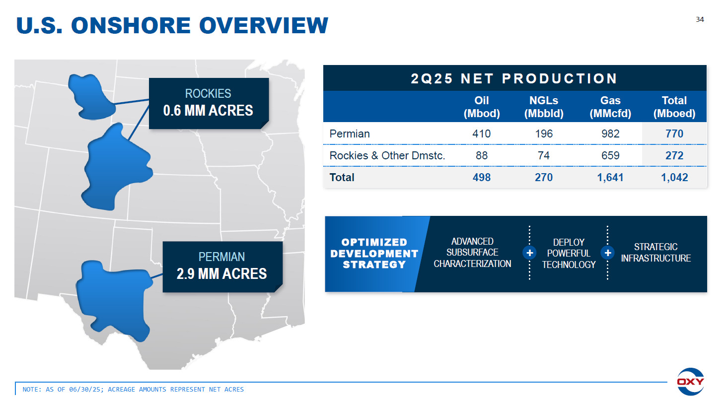 Oxy Onshore Assets Overview